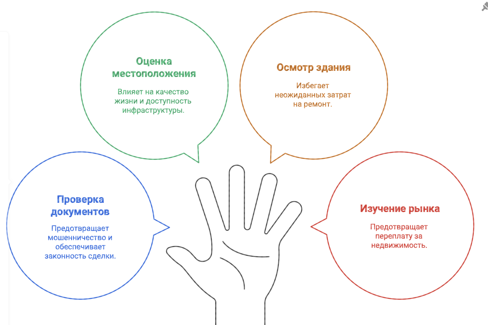 купить коттедж в Новосибирске